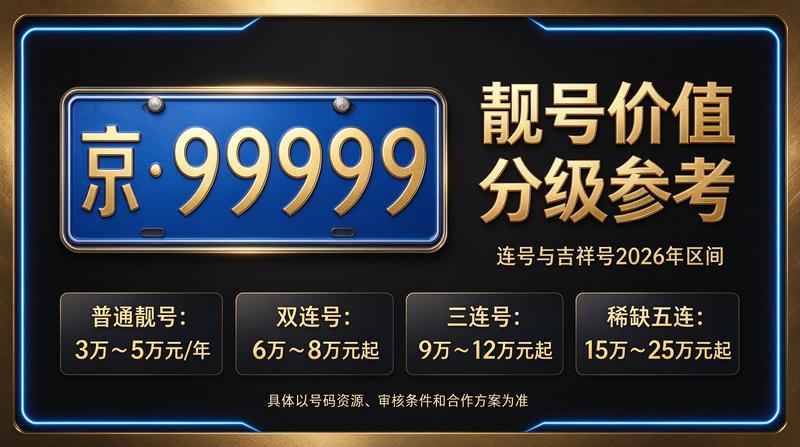 北京车牌租赁业务大厅展示